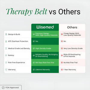 Wisemed™ Therapy Belt