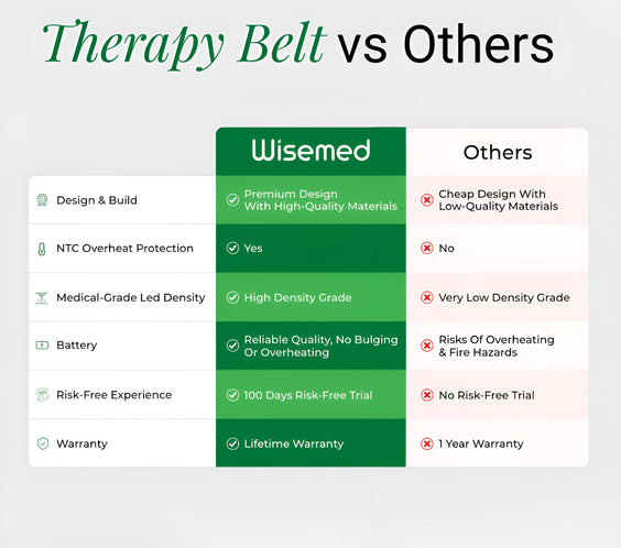 Wisemed Therapy Belt