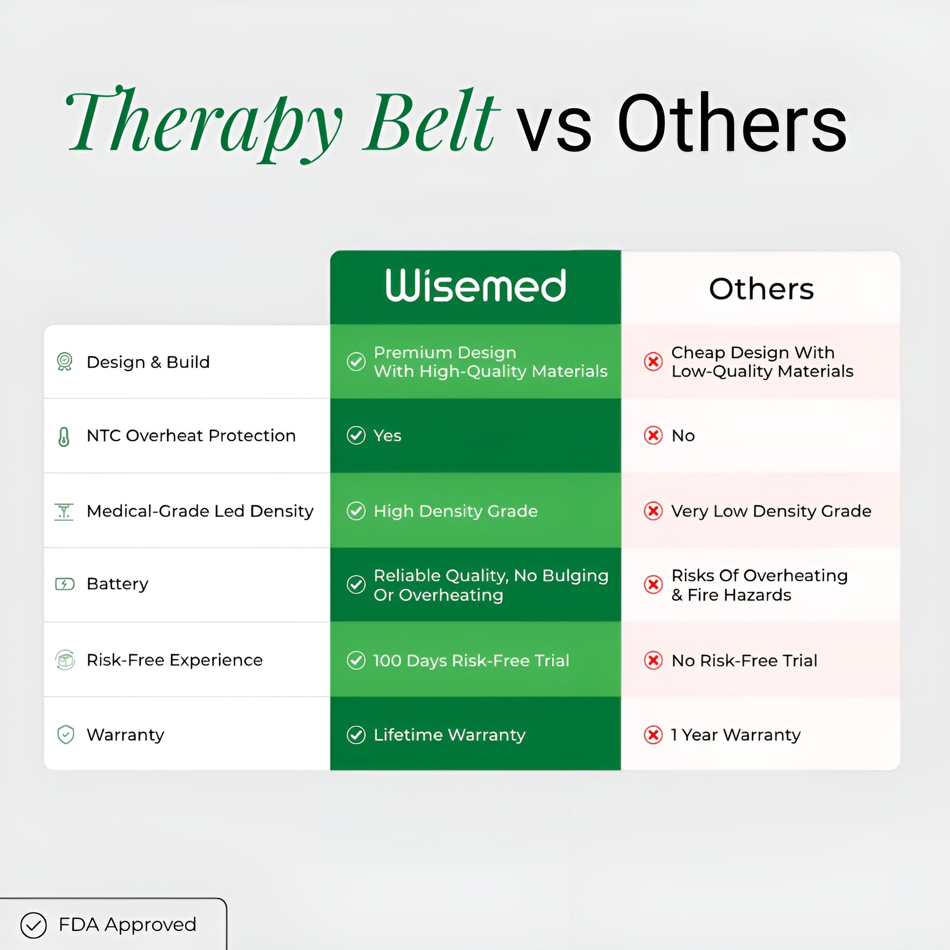 Wisemed Therapy Belt