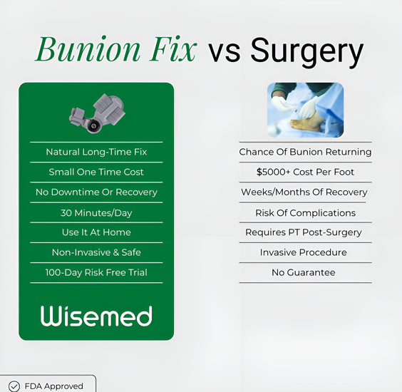 Wisemed Bunion Fix