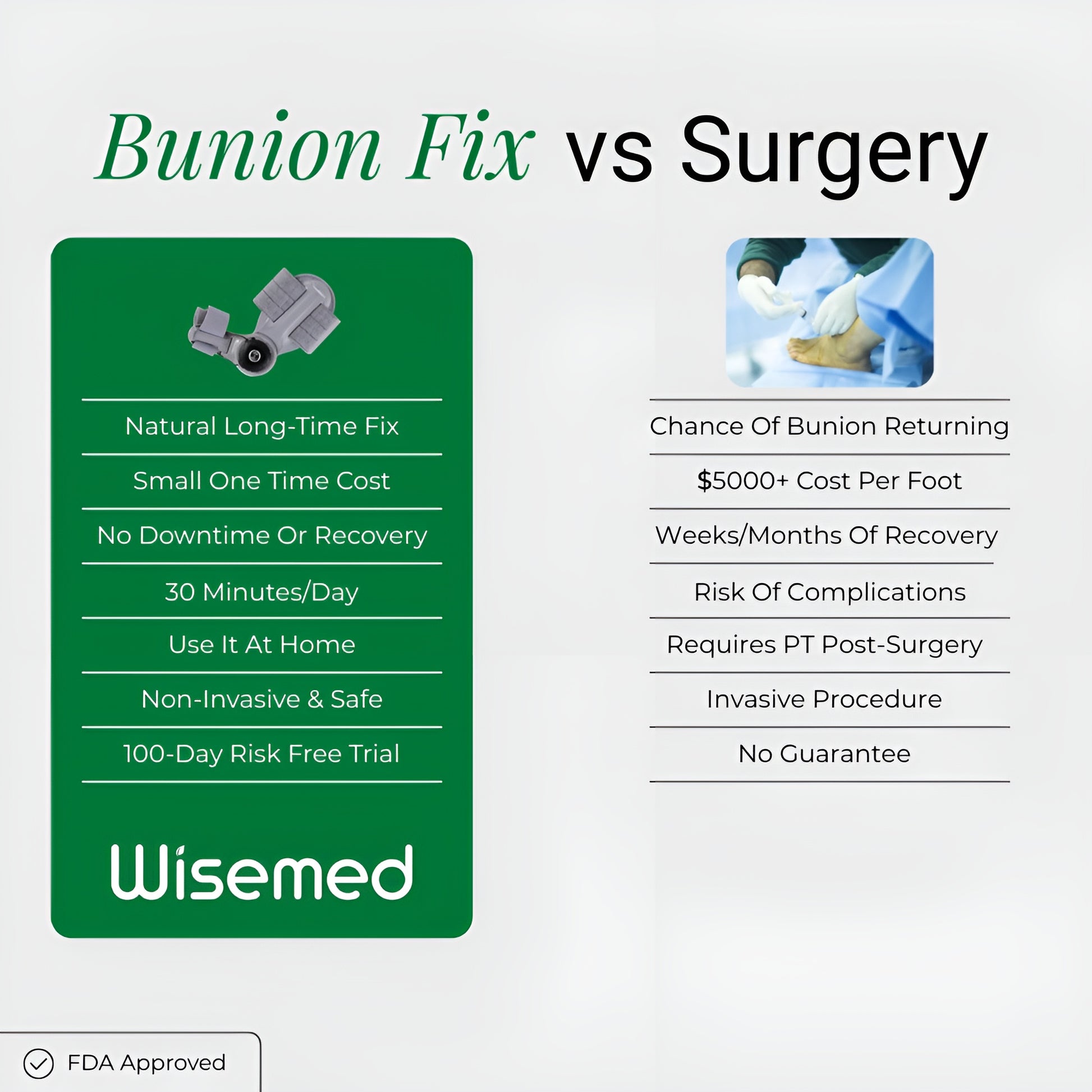 Wisemed Bunion Fix
