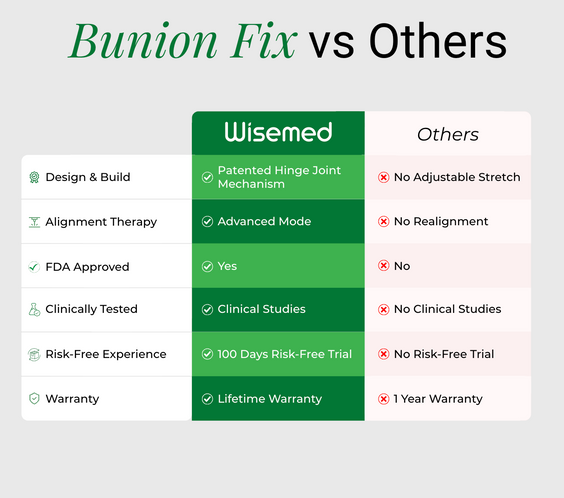 Wisemed Bunion Fix