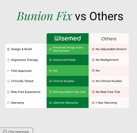 Wisemed Bunion Fix